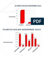 Infeksi Saluran Kemih Bulan November 2014: Prosentase