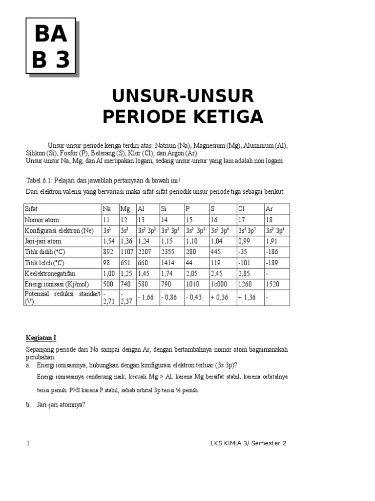 Dengan Bertambahnya Nomor Atom Halogen Maka Seputar Nomor