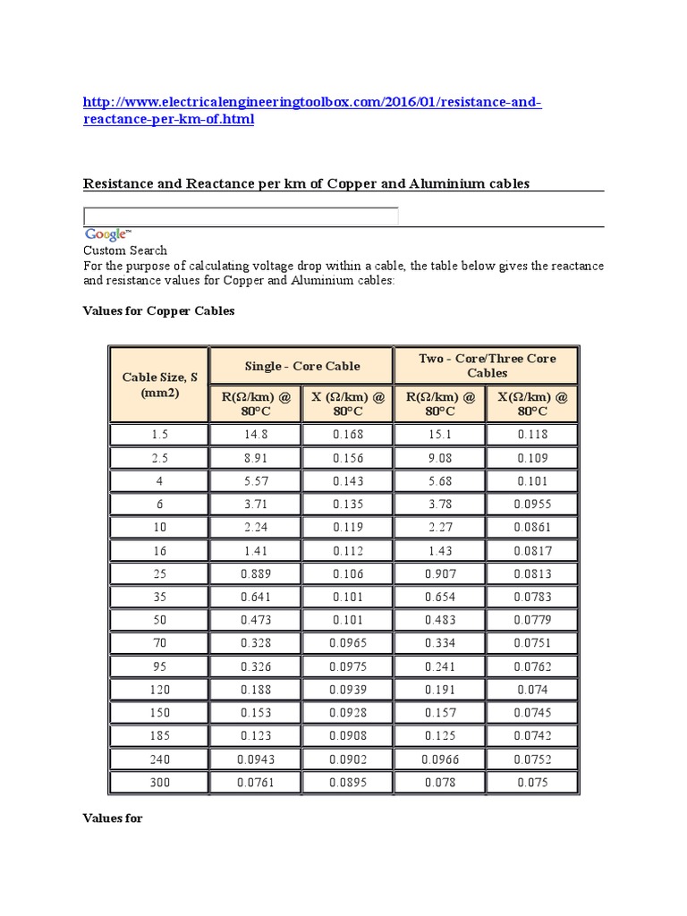 Resistance and Reactance Per Km of Copper and Aluminium Cables