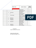 Rekapitulasi Hasil Cakupan Bulan Imunisasi Anak Sekolah (Bias) Kabupaten Maros Tahun 2016