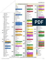 common_ports.pdf