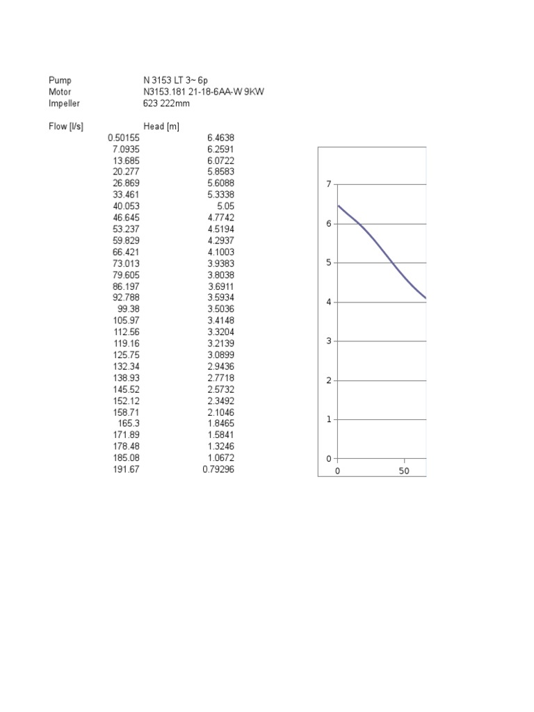 Water Pump Performance Curve Data | PDF