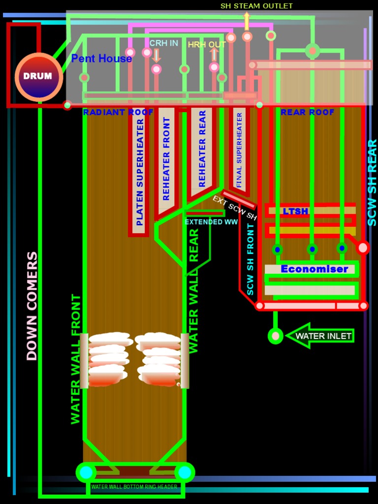 Boiler Component Layout | PDF