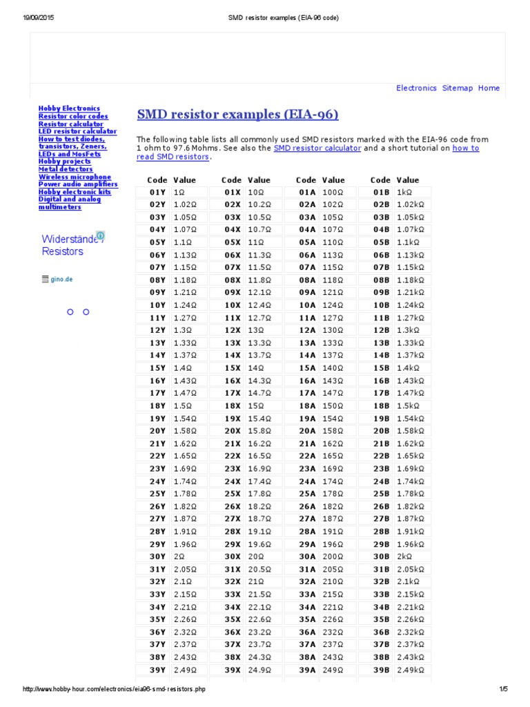 SMD Resistor Examples (EIA96 Code) PDF