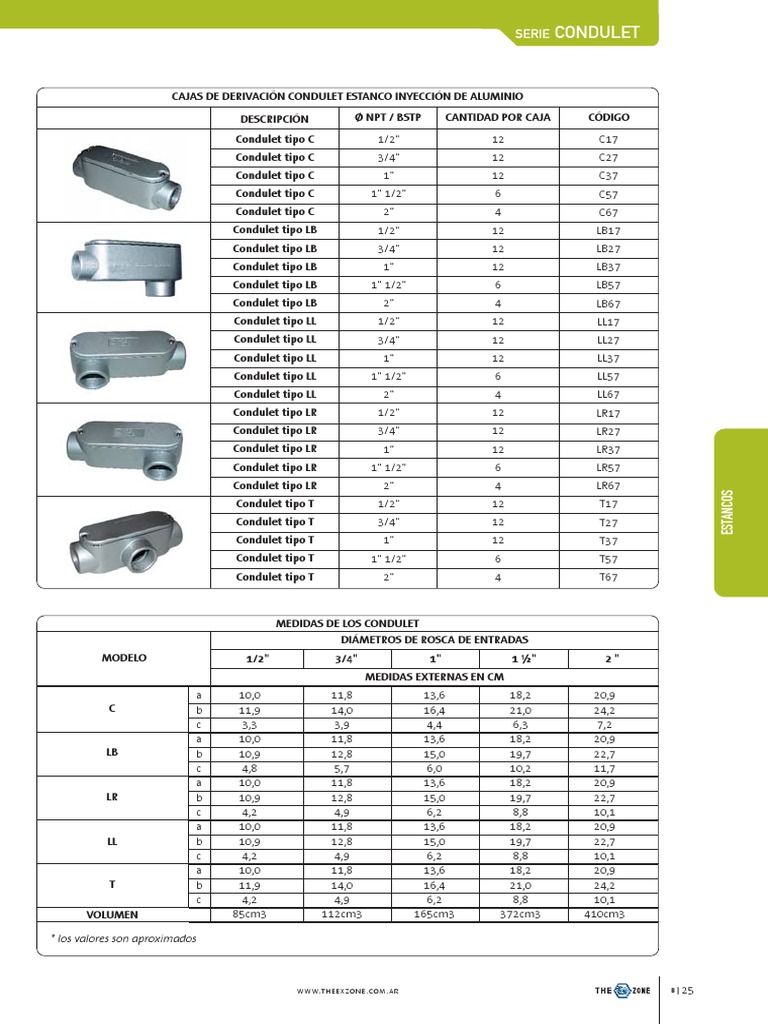 Tipos de Condulet