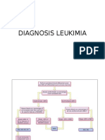 Diagnosis Leukimia