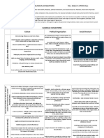 Classical Civs Chart PDF