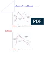 Process Diagrams