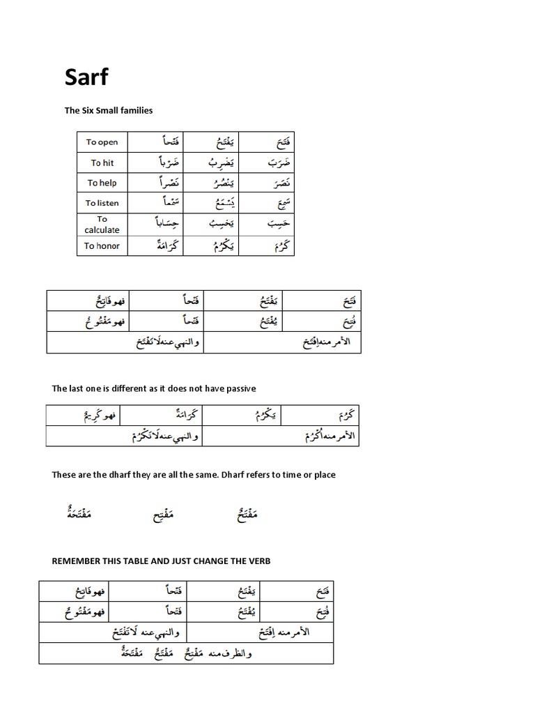 Arabic Sarf Chart: Six Small Families | PDF