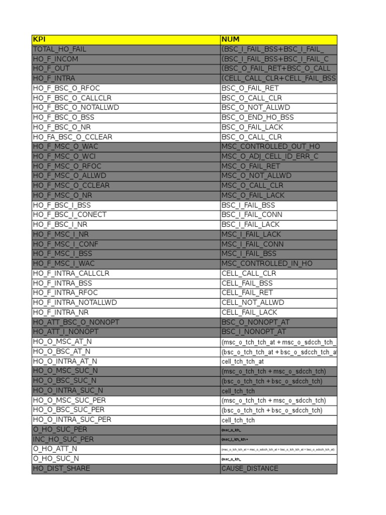 Nokia F1 KPI Analysis Report | PDF