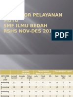 Indikator Pelayanan Mutu