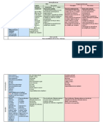 Diminuição Da Dor - Fisioterapia