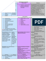 Estimulação Da Cicatrização- Fisioterapia