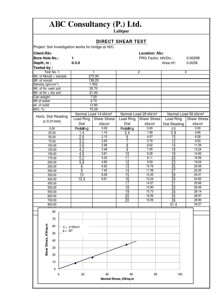 Soil Investigation for ABC Bridge Project | PDF | Stress (Mechanics ...