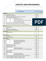 Monthly HSE Statistic and Performance - Blank Format