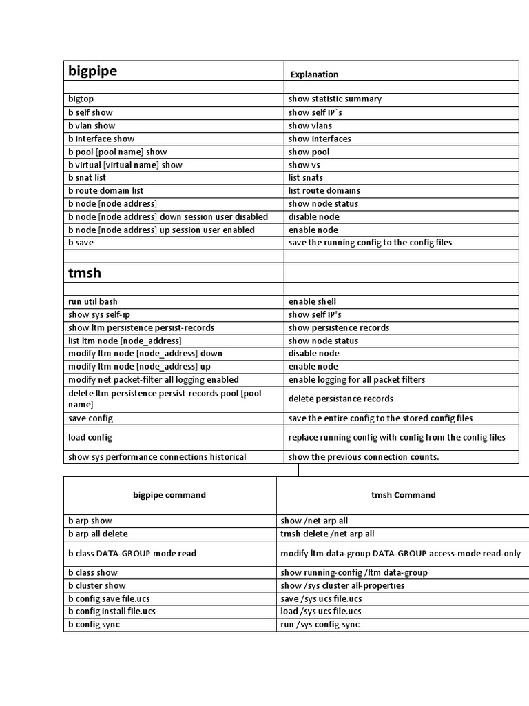 TMSH Command Reference Guide | PDF | Internet Protocols | System Software
