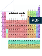 Tabla Ortografia