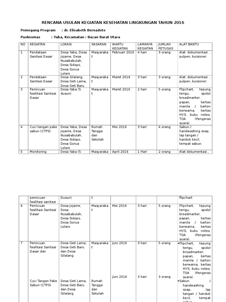 Rencana Usulan Kegiatan Kesehatan Lingkungan