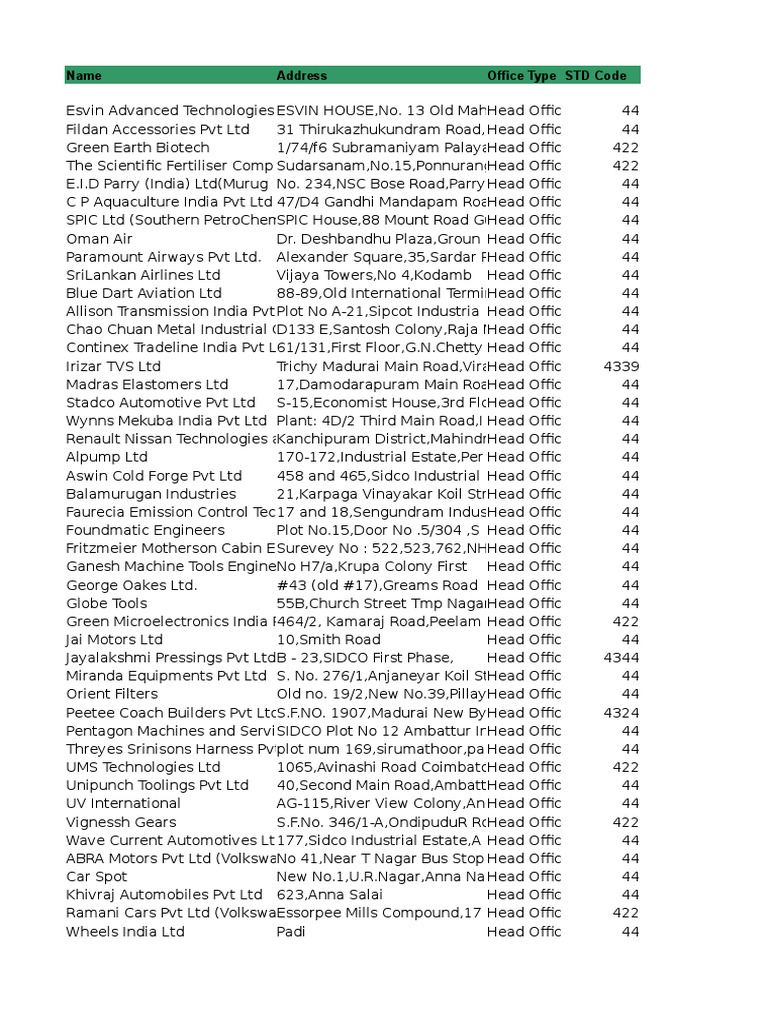 Tamil Nadu Companies List PDF