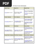 Verb Tense Overview With Examples