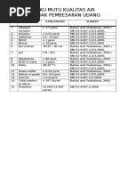 Pengaruh Suhu Terhadap Pertumbuhan Dan r (1)