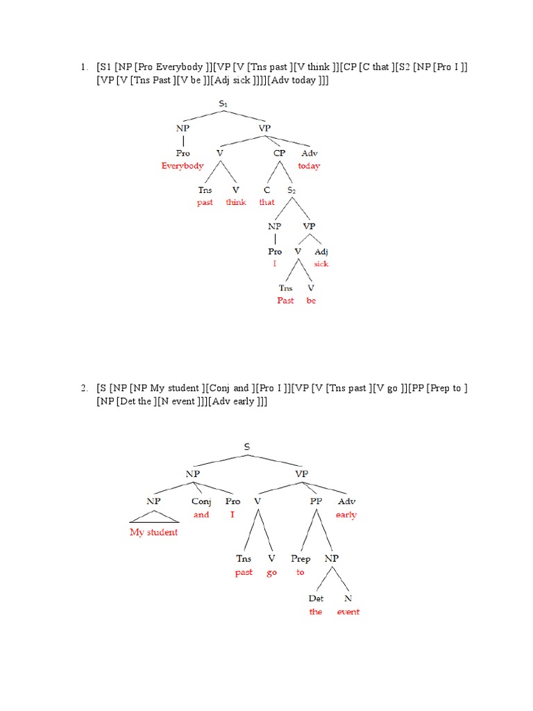 Tree Diagram Syntax | PDF