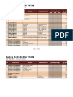 Tabel Referensi TKDN (Edisi Agustus 2013)