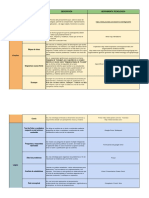 Caracterización Tipos de Pensamiento