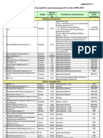 Lista Planowanych Projektów Prywatyzacyjnych Na Lata 2008-2011