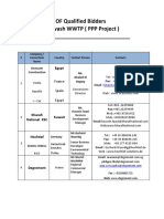 List of Qualified Bidders For Abu Rawash WWWTP