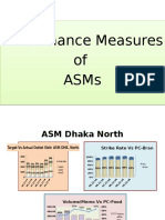 Performance Measures of ASMs by Region