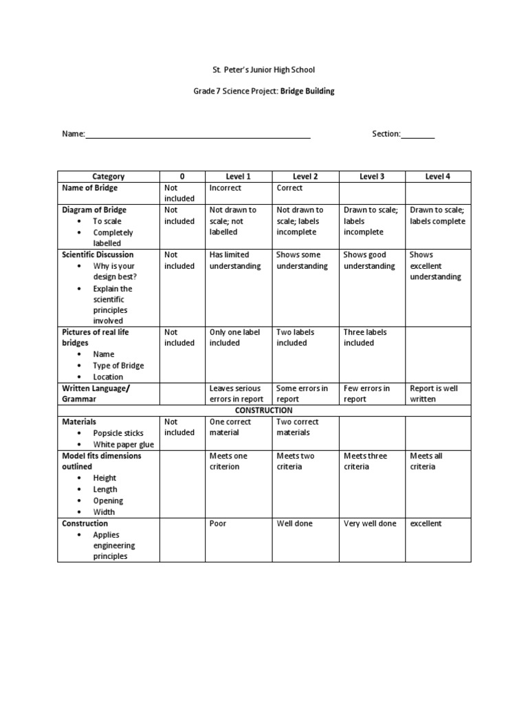 7 Bridge Building Rubric 2014 PDF