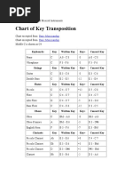 Chart of Key Transposition: Basic Musicianship Basic Musicianship