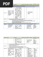 Intervention Logic Indicators Baseline Target Means of Verification Assumption S Inputs Objective 1: Outcome 1.1