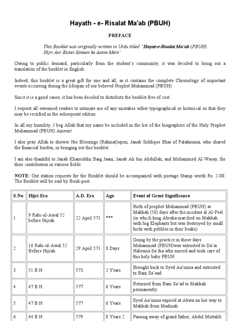 Life Events of Prophet Muhammad (PBUH) | PDF | Medina | Muhammad