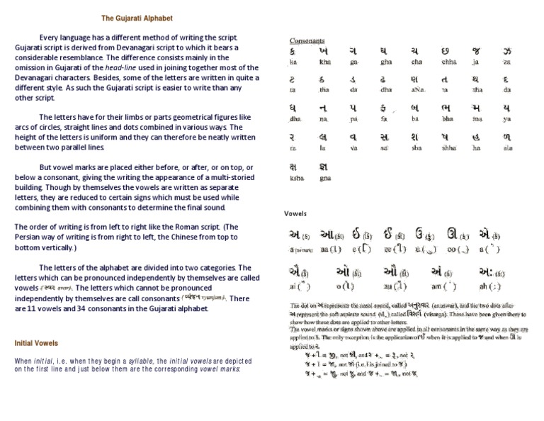 The Gujarati Alphabet Alphabet Vowel