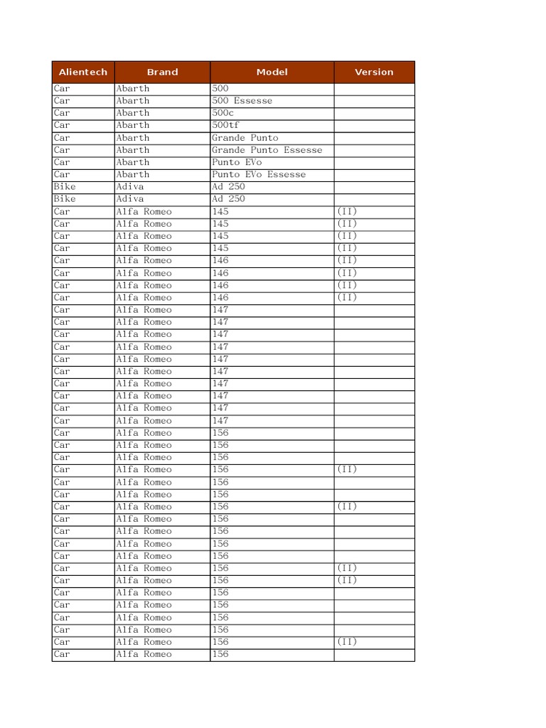 Alientech Vehicle Brand and Model Data PDF Ferrari Luxury Motor Vehicle Manufacturers