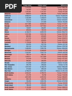 Download 2016 Popular Vote Totals by State by CBS News Politics SN334553488 doc pdf