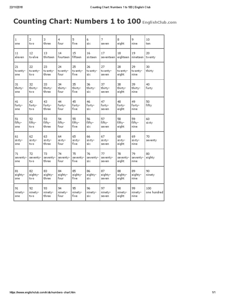 Counting Chart: 1 to 100 in English | PDF
