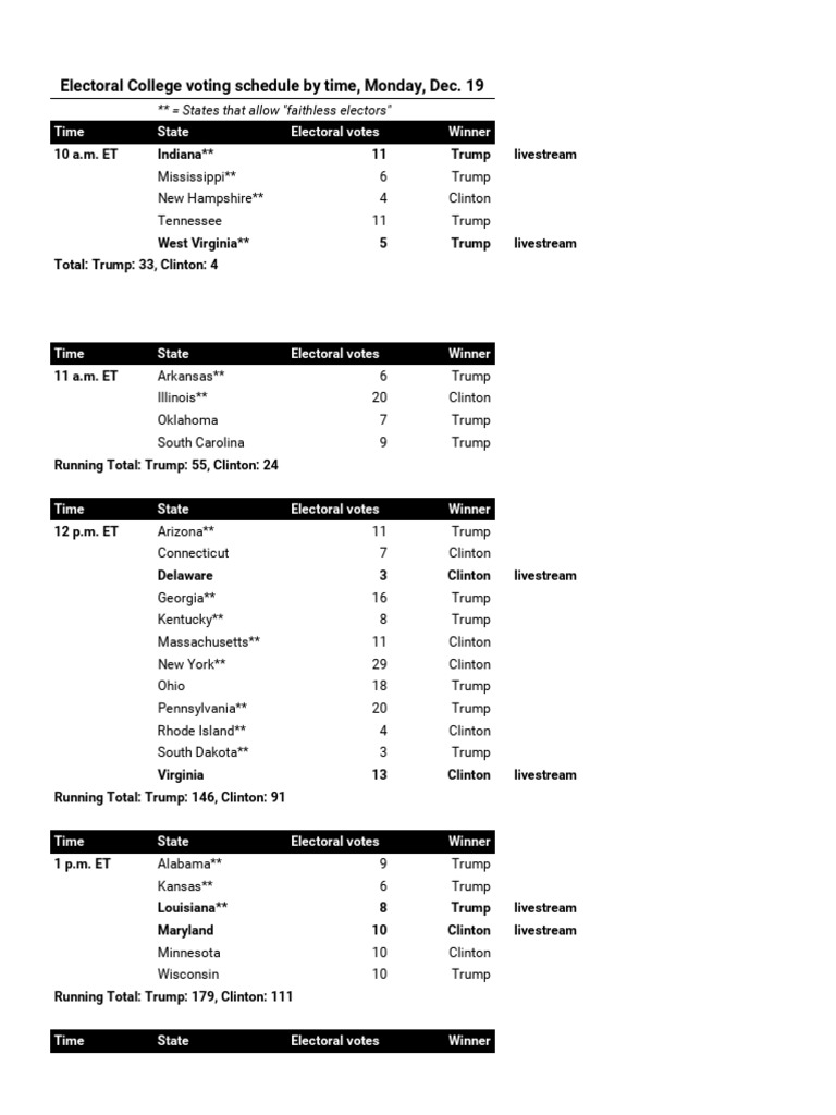 Electoral College Voting Schedule | PDF