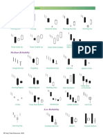 Bullish-Bearish Candlestick Patterns - 2.pdf