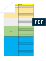 3G RF Optimization Require