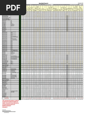 Approved Plater List 8 15 08 1 Metallic Elements Transition Metals