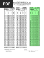 First Quarterly Exam New Item Analysis 2