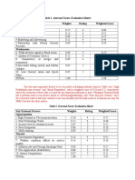 Table 2. External Factor Evaluation Matrix