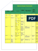 Tabla Grupo Funcional-Glo