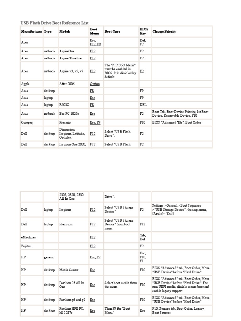 Boot Reference List | Booting | Bios