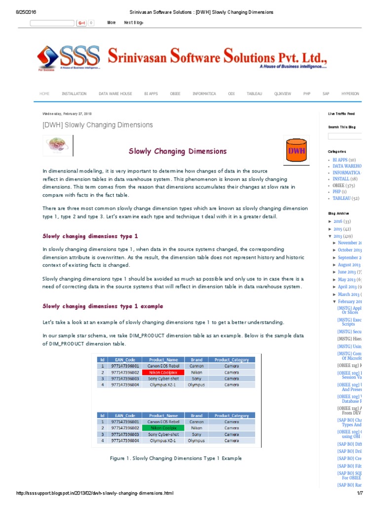 Slowly Changing Dimensions Download Free PDF Data Warehouse Linux