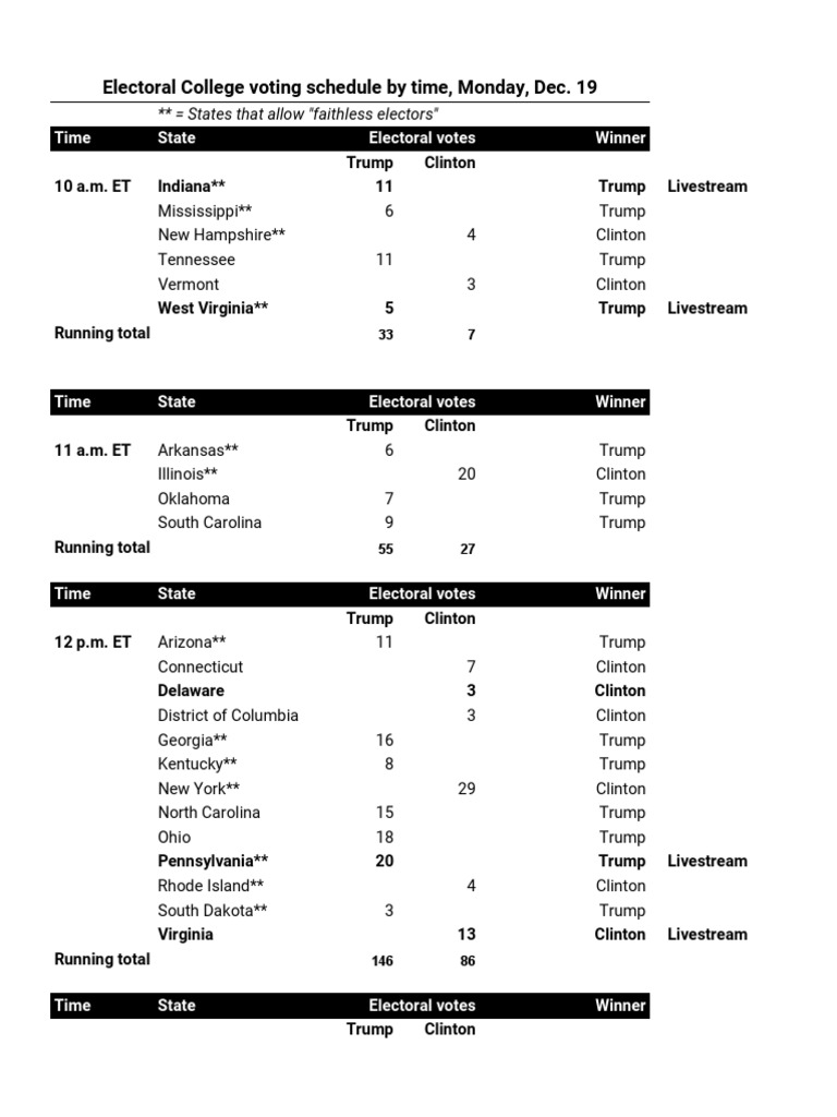 Electoral College Voting Schedule by Time - Sheet1 | PDF