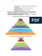 Comptabilité fiche PDF